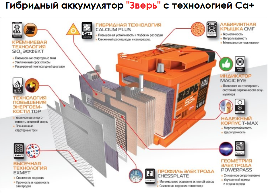 Внутреннее автомобильного аккумулятора