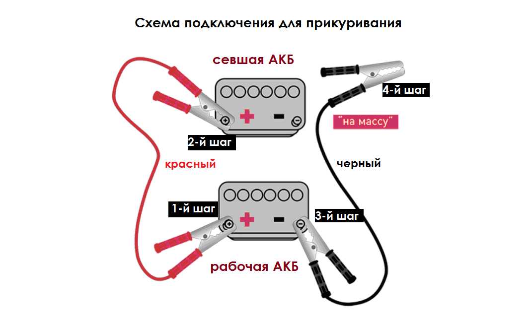 Подключение к аккумулятору