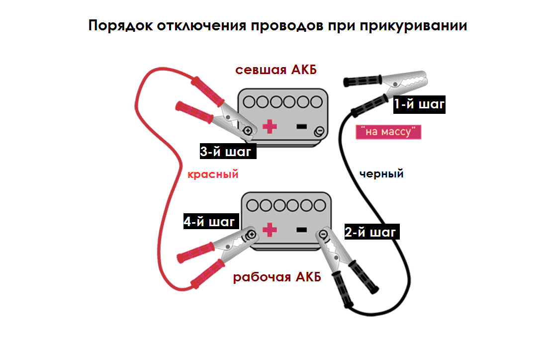  правильно прикурить авто – ошибки, параметры АКБ, схема и порядок .