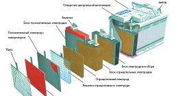 Как поступить если замкнуло банку АКБ?