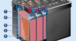 Все о банке аккумуляторной батареи автомобиля