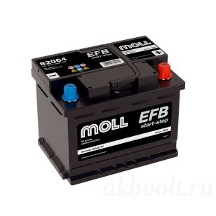 Moll EFB 64�� 680� �������� ���������� 